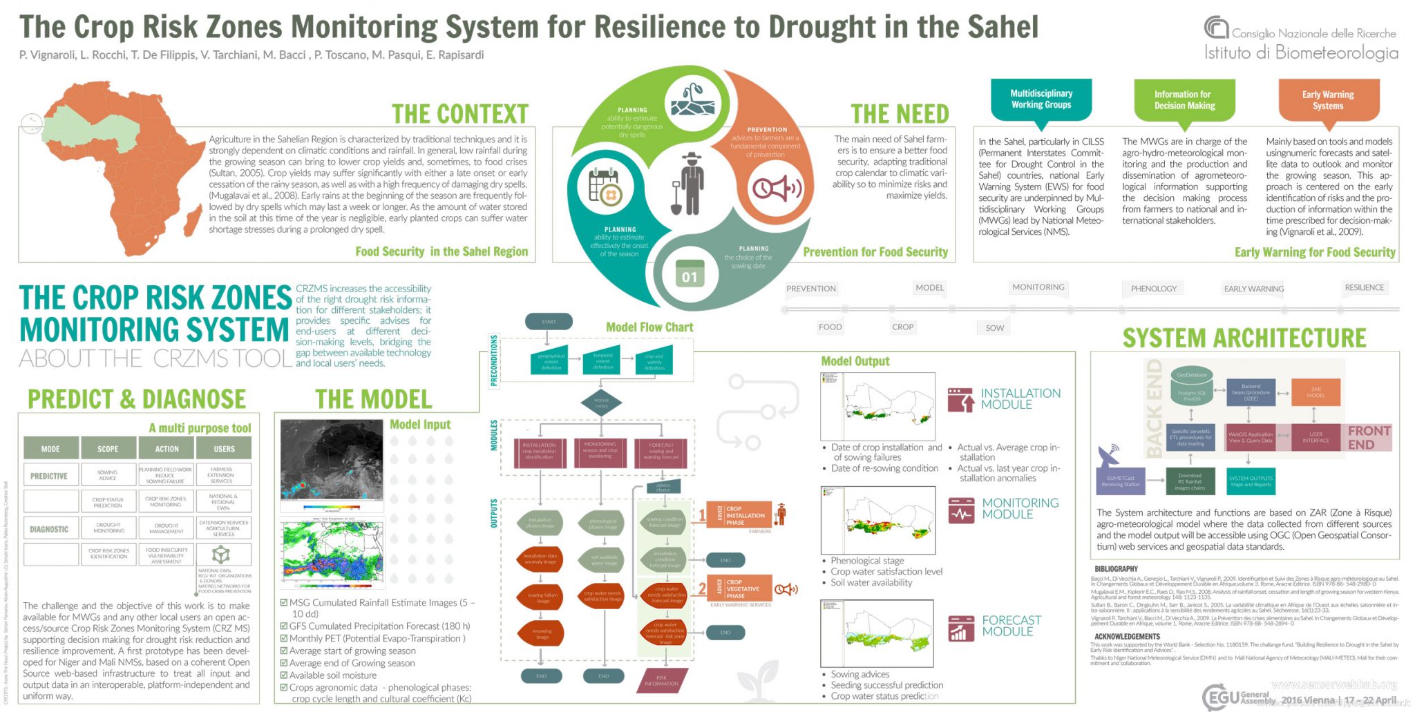 The Crop Risk Zone Monitoring System Climateservices it CNR IBE